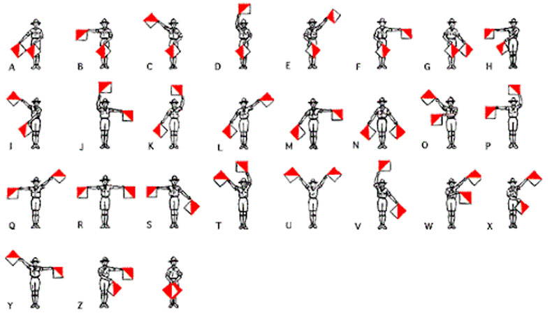 Cờ Semaphore là gì? Bảng chữ cái và cách đánh Semaphore 1 Semaphore là phương pháp truyền tin bằng tín hiệu hình ảnh